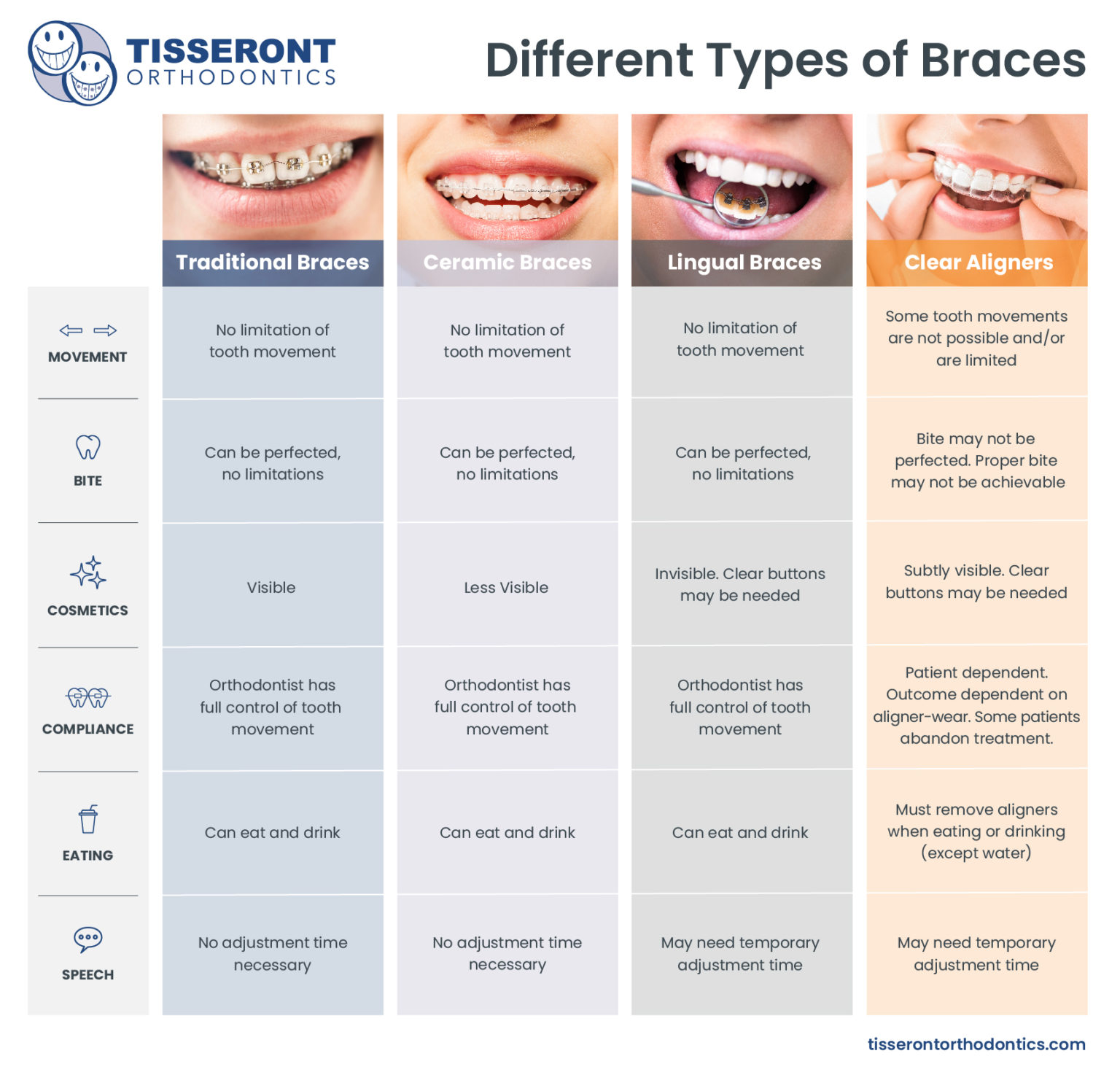 How Much Do Braces Cost Metal Invisalign Lingual Ceramic 